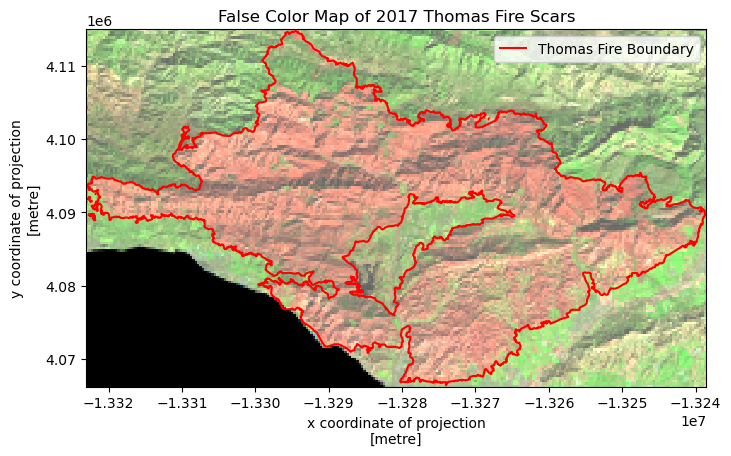Analysis of the Thomas Fire – Michelle Yiv